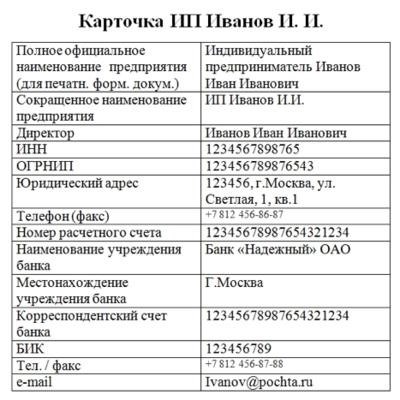 Как указать информацию о предпринимателе-индивидуале в контракте.