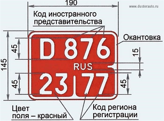 Пример пространства с квадратными координатами