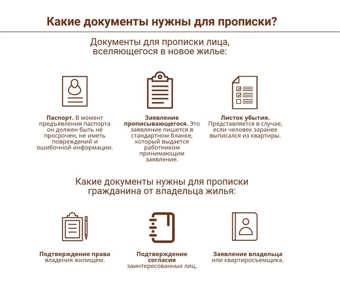 Для получения временной регистрации в МФЦ требуются соответствующие документы.