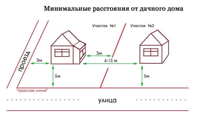 Согласно правовым нормам, установка ограждения между соседями