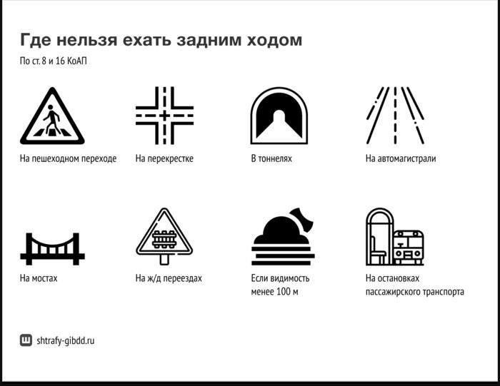 Если водитель нарушает правила и двигается в обратном направлении по автомагистрали, ему грозит наибольшее штрафное взыскание в размере 2500 рублей.