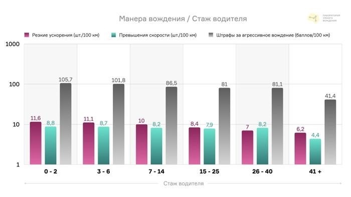 На представленном графике изображены водители.003.jpeg