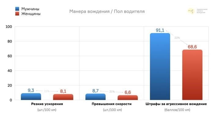 Переименованный файл: графики_водителей_001_mod.jpeg