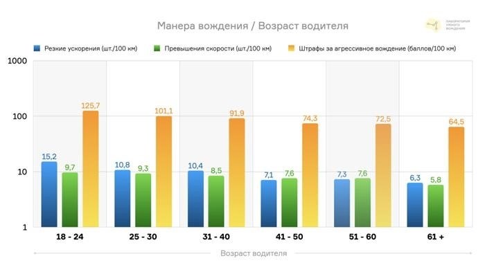 Фотография с изображением водителей на графиках.