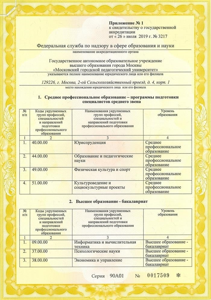 МГПУ имеет аккредитацию для четырех различных групп специальностей, связанных со средним профессиональным образованием. Юристы, педагоги, занимающиеся творчеством и спортом, могут получить право на отсрочку от призыва в армию. Ресурс: mgpu.ru.