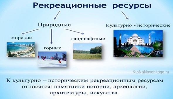 Ресурсы