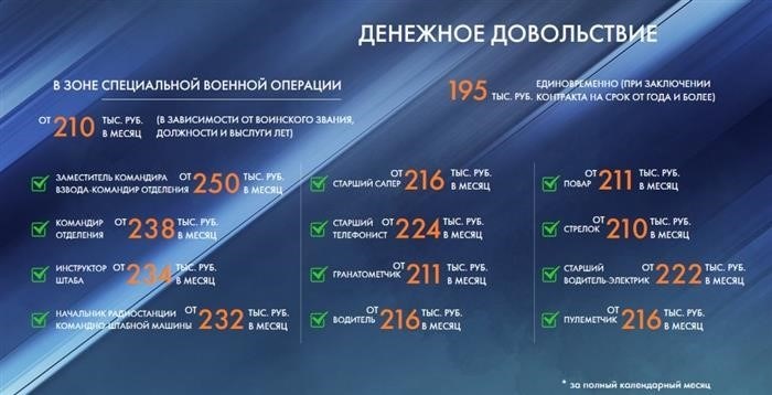 Размер финансовой компенсации в СВО