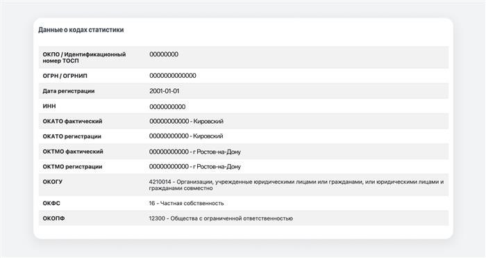 ОКАТО является информационным ресурсом, предоставляемым Росстатом на своем официальном веб-сайте.