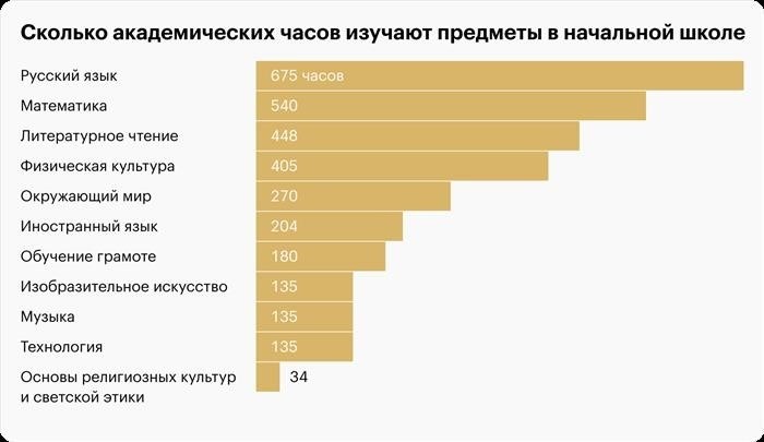 Информация получена из официального источника - Министерства просвещения РФ.