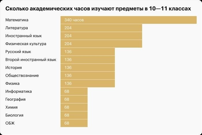 Информация получена из официального источника - Министерства просвещения РФ.