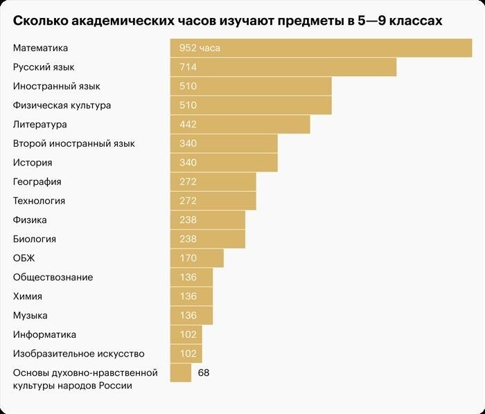 Информация получена из официального источника - Министерства просвещения РФ.