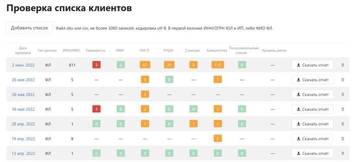 Анализ реестра покупателей