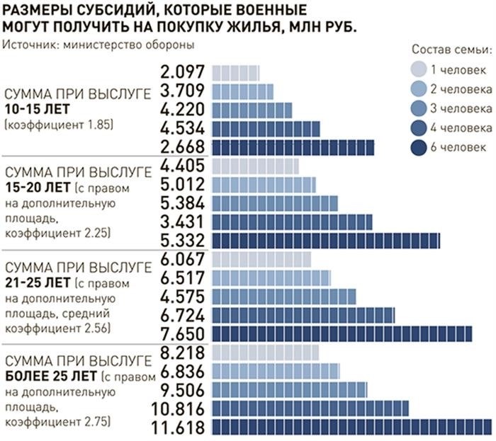 Основные принципы и требования для получения государственной поддержки на улучшение жилищных условий.