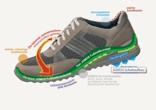 Jomos - это бренд обуви, который славится своим уникальным дизайном и комфортом. Эта обувь изготавливается из качественных материалов, чтобы обеспечить максимальное удобство при ношении. Jomos предлагает широкий выбор моделей для мужчин и женщин, включая кроссовки, ботинки, туфли и сандалии. Каждая пара обуви Jomos имеет стильный внешний вид и отличается превосходным качеством. Независимо от того, где вы находитесь - в офисе, на прогулке или в спортзале, у вас всегда будет стильная и комфортная обувь Jomos. Попробуйте обувь Jomos и вы не пожалеете!