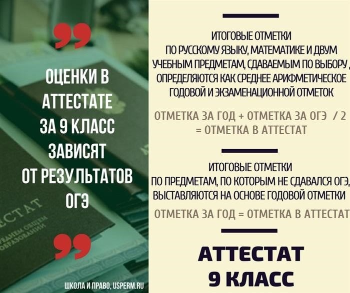 Положения относительно выставления оценок в документе аттестата общего образования для учащихся 9-го класса в 2024 году.