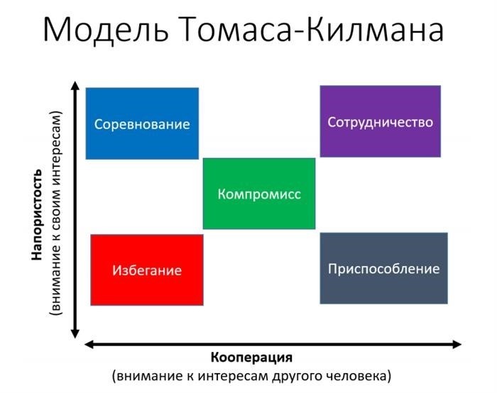 Стратегии