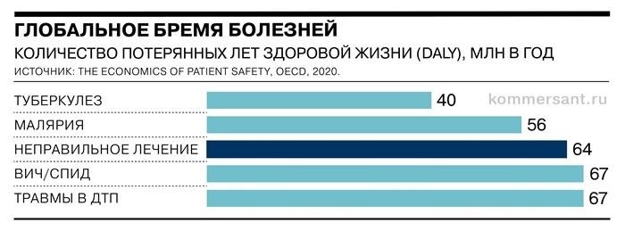 Показатель Daly (клаузула инвалидности, ожидаемая продолжительность жизни) рассчитывается как разница между объемом здоровья, предоставленного конкретной популяции, и воздействием негативных эффектов, снижающих здоровье.