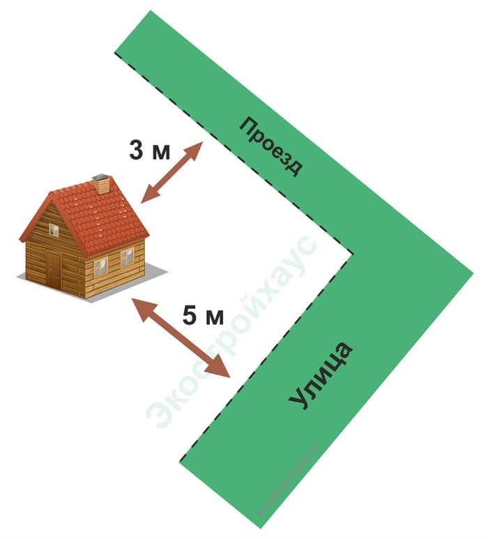 На каком расстоянии от улицы вы должны строить свой дом?