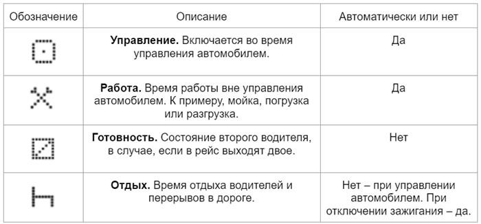 Как активировать режим кавычек? Тахографу.