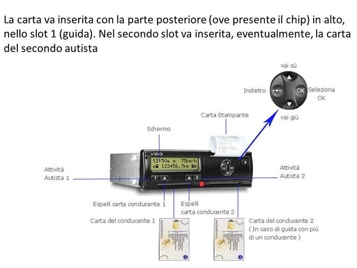 Cronotachigrafo Analogico e digitale. -ppt scaricare