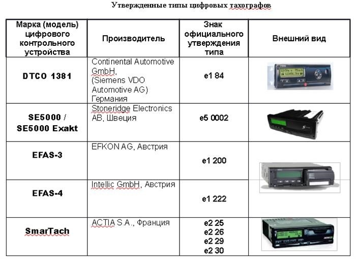 Какие карты используются для тахографа?