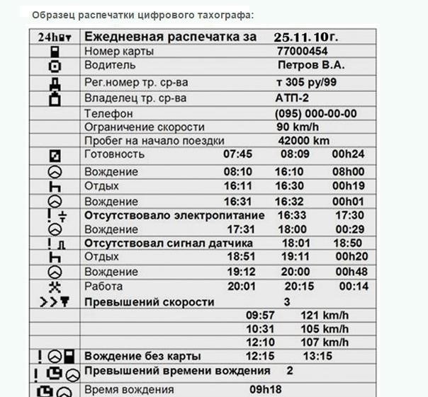 Почему мигает время в тахографе - 95 фото