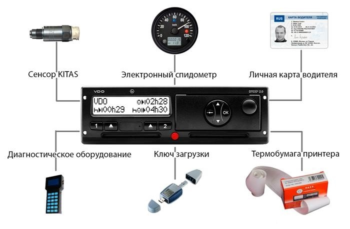 Нужен тахограф на камаз: как работает, подключение, штрафы