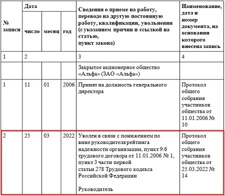 Запись в трудовой книжке об увольнении директора организации по основаниям, предусмотренным трудовым договором