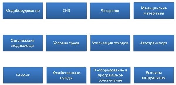 Таблица рассылки, опубликованная между КВР и Косгу на 2023 год &lt;pan&gt;. Все права защищены. Полное или частичное копирование любых материалов сайта возможно только с письменного разрешения редактора журнала «Здравоохранение». Нарушение авторских прав влечет за собой ответственность в соответствии с законодательством Российской Федерации.